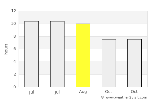 San Miguel average rain in August