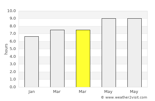 San Miguel average rain in March