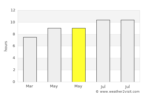 San Miguel average rain in May