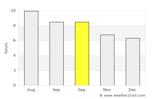 San Miguel average rain in September