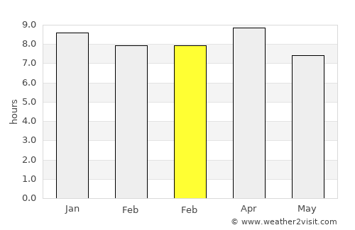 San Miguel Ixtahuacán average rain in February