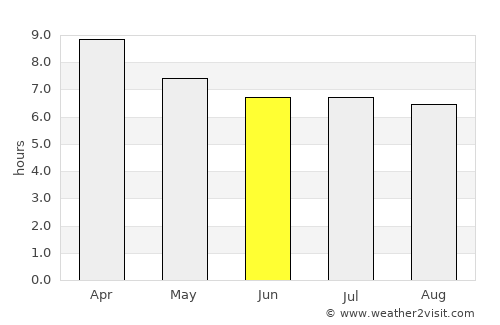 San Miguel Ixtahuacán average rain in June