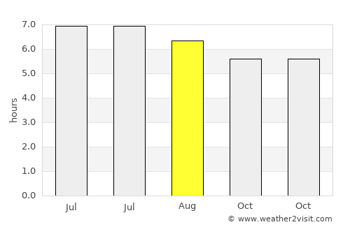San Miguel Panán average rain in August