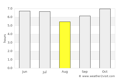 San Miguel average rain in August