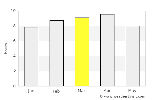 San Miguel average rain in March