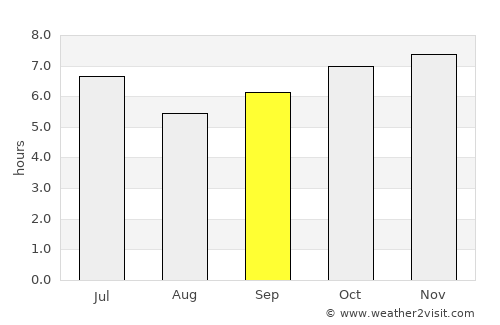 San Miguel average rain in September