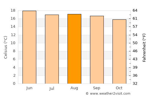 San Miguel Xoxtla average temperature in August