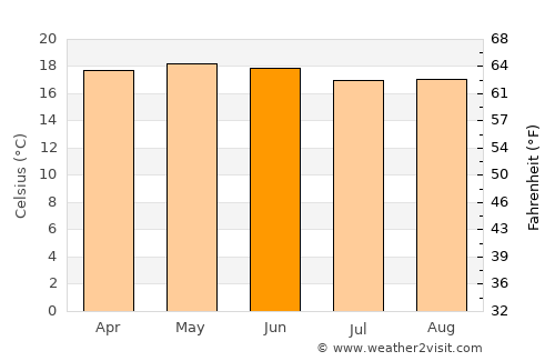 San Miguel Xoxtla average temperature in June