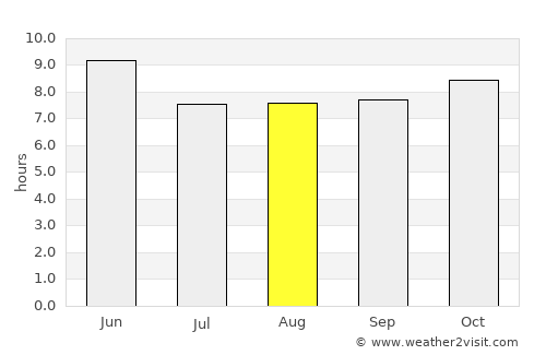 San Miguel Zapotitlán average rain in August