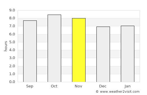 San Miguel Zapotitlán average rain in November