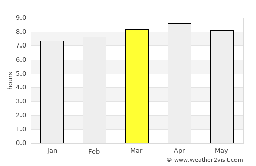 San Miguelito average rain in March