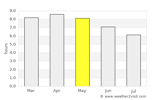 San Miguelito average rain in May