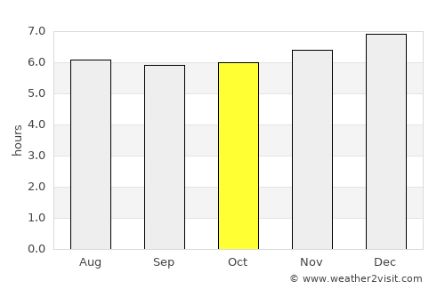 San Miguelito average rain in October