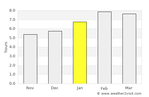 San Miguelito average rain in January