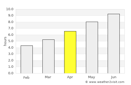 San Miniato Basso average rain in April