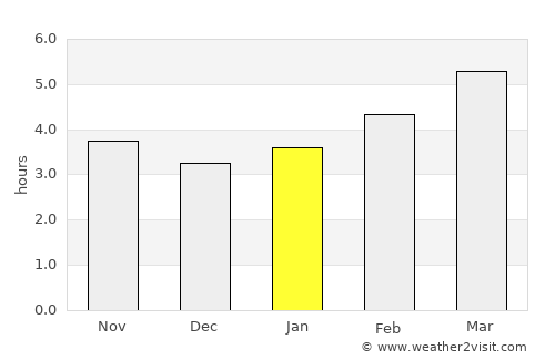 San Miniato Basso average rain in January