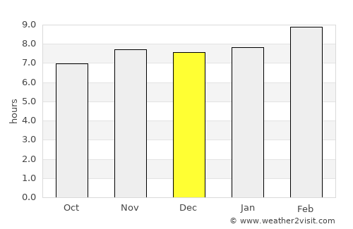 San Narciso average rain in December