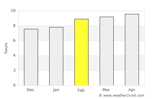 San Narciso average rain in February