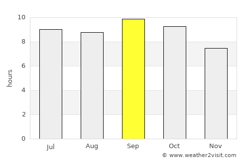 San Nicolás average rain in September