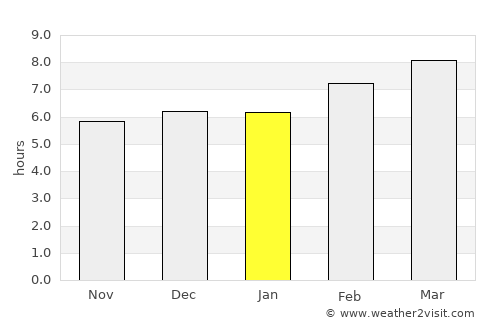 San Nicolás average rain in January