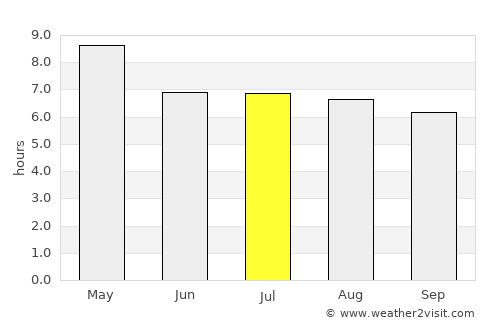 San Nicolás average rain in July