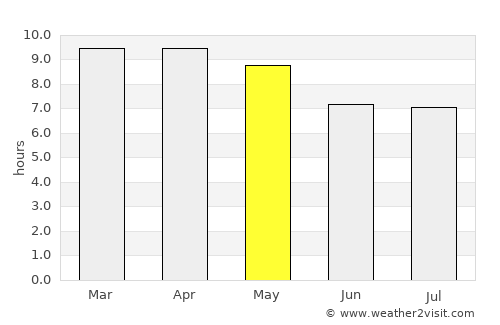 San Nicolas average rain in May