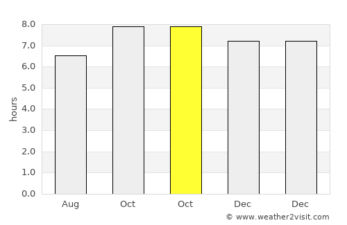 San Nicolas average rain in October
