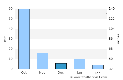 San Pablo Atlazalpan average rain in December