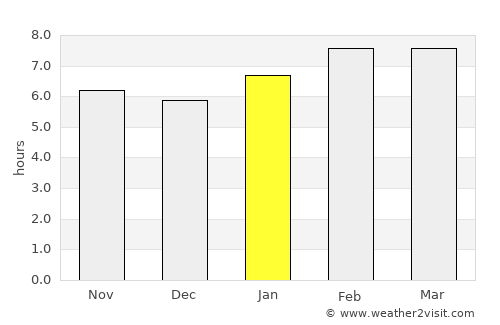 San Pablo Atlazalpan average rain in January