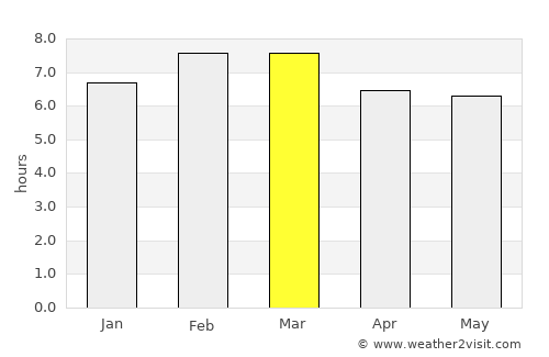 San Pablo Atlazalpan average rain in March