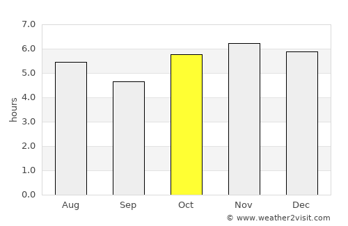 San Pablo Atlazalpan average rain in October