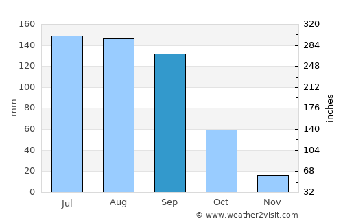San Pablo Atlazalpan average rain in September
