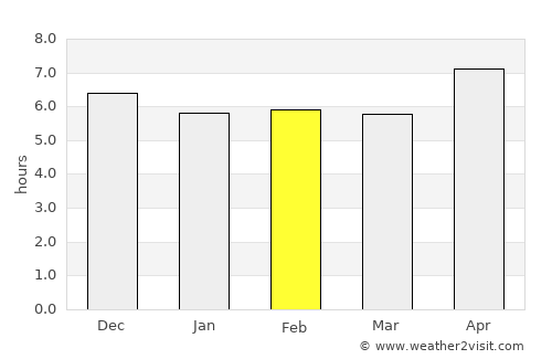 San Pablo average rain in February