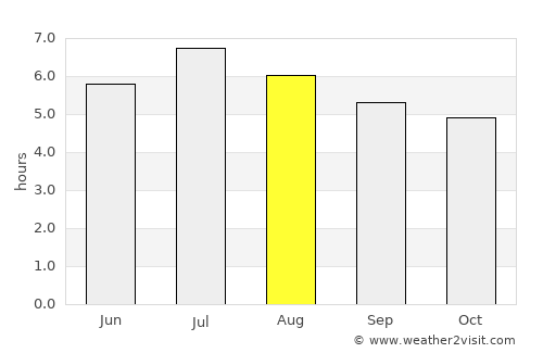 San Pablo average rain in August