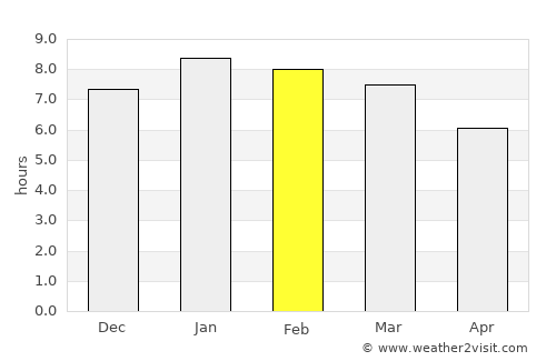 San Pablo average rain in February