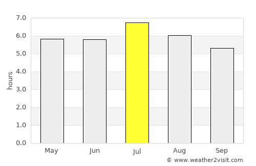 San Pablo average rain in July