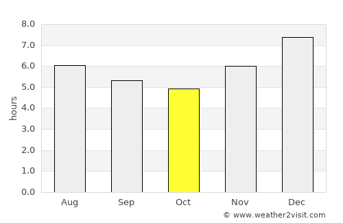 San Pablo average rain in October