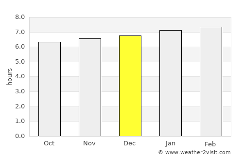 San Pablo average rain in December