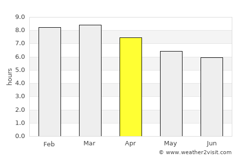 San Pablo average rain in April