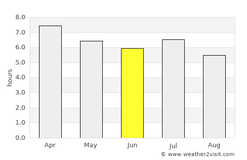 San Pablo average rain in June