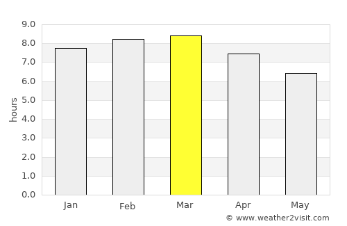 San Pablo average rain in March