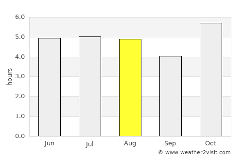 San Pablo Huitzo average rain in August
