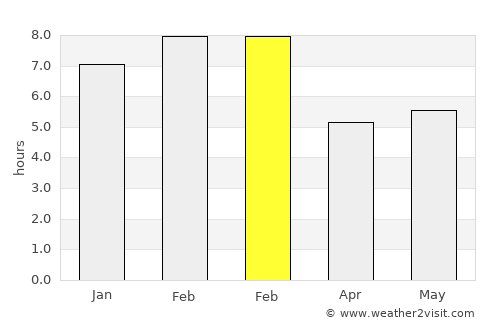 San Pablo Huitzo average rain in February