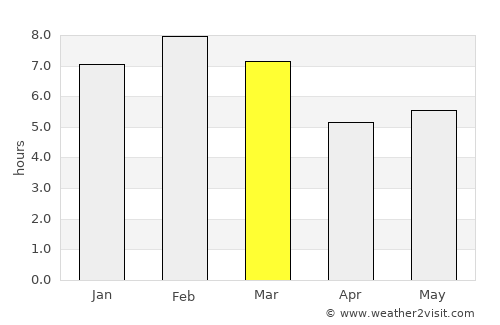 San Pablo Huitzo average rain in March