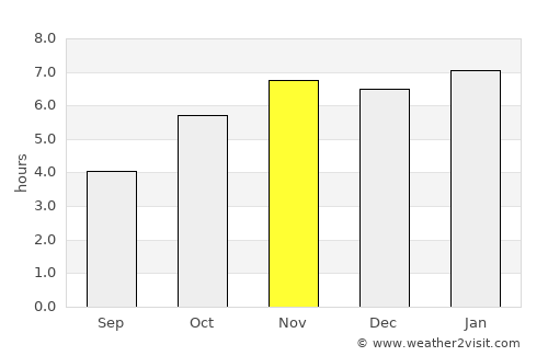 San Pablo Huitzo average rain in November