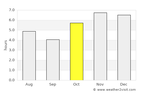 San Pablo Huitzo average rain in October