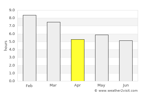 San Pablo Huixtepec average rain in April