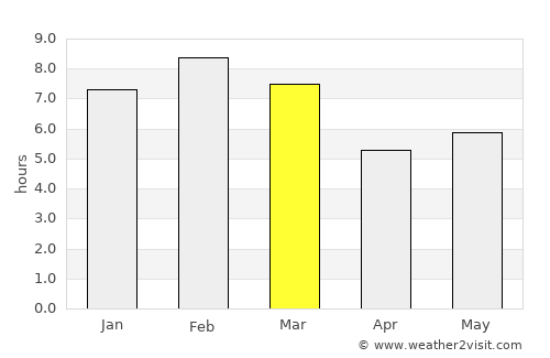San Pablo Huixtepec average rain in March