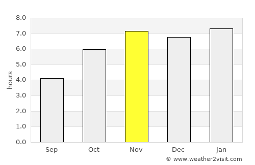 San Pablo Huixtepec average rain in November