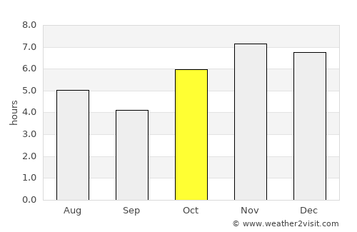 San Pablo Huixtepec average rain in October
